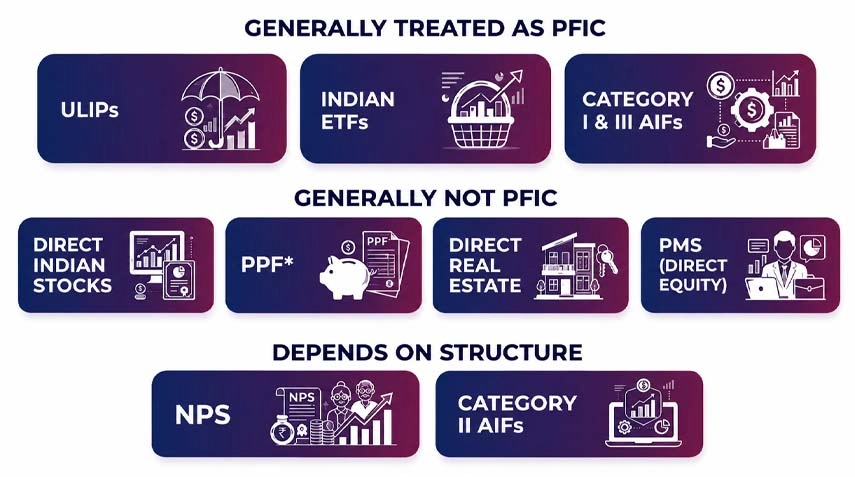 US PFIC rule
