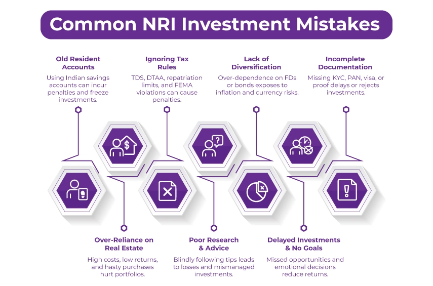 infographic for Common NRI Investment Mistakes
