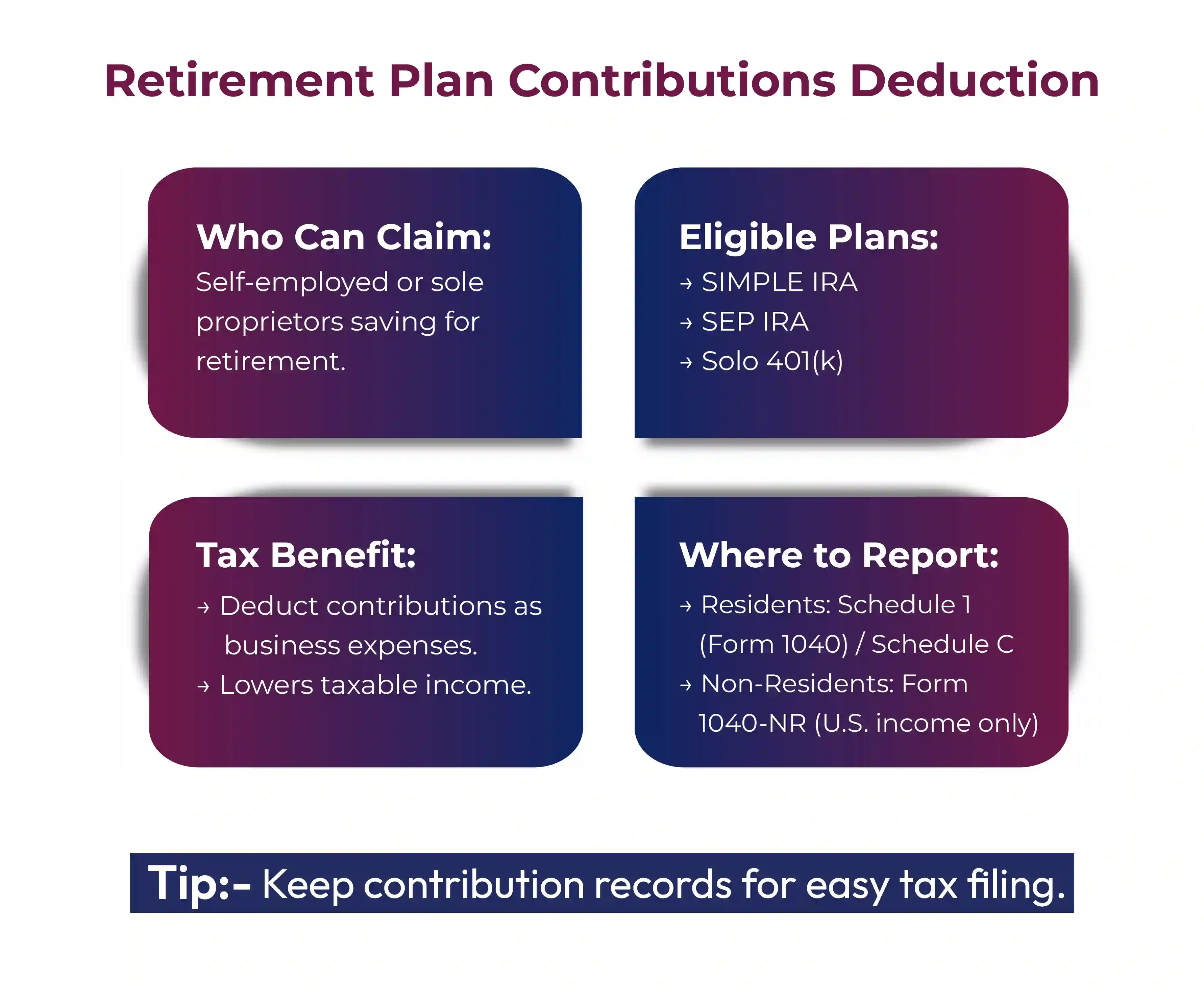 Retirement Plan Contributions Deduction