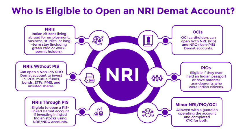 infographic for NRI Demat Account eligibility