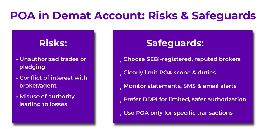 POA in Demat Account for NRIs