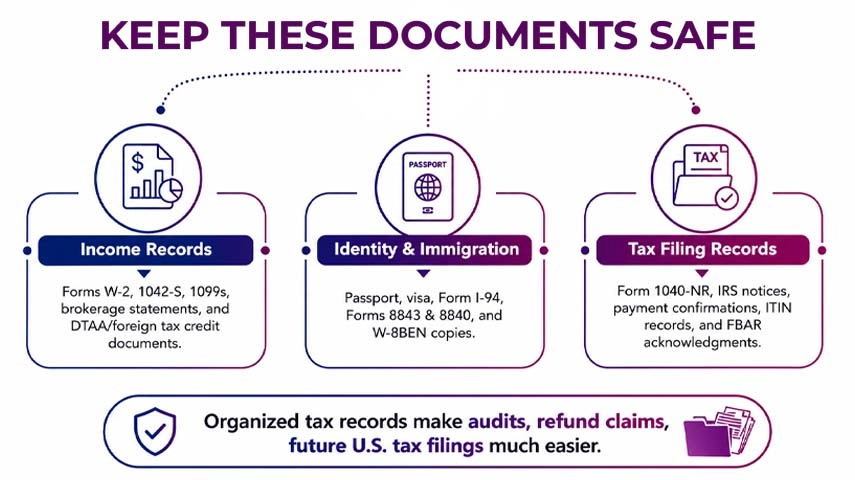 Tax Records Every Nonresident Should Keep