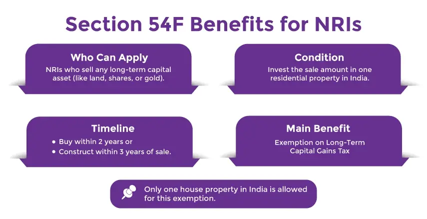 Section 54F Benefits for NRIs