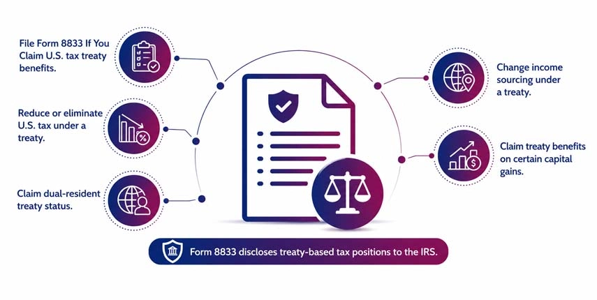 Who Must File IRS Form 8833?