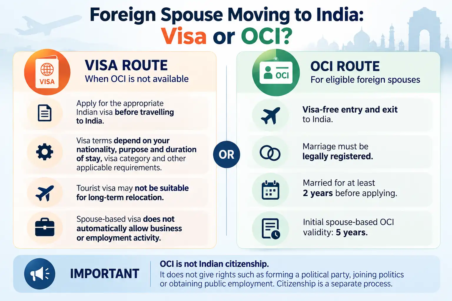 Foreign Spouse Moving to India Choose: Visa or OCI