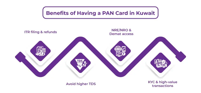 Benefits of Having a PAN Card in Kuwait