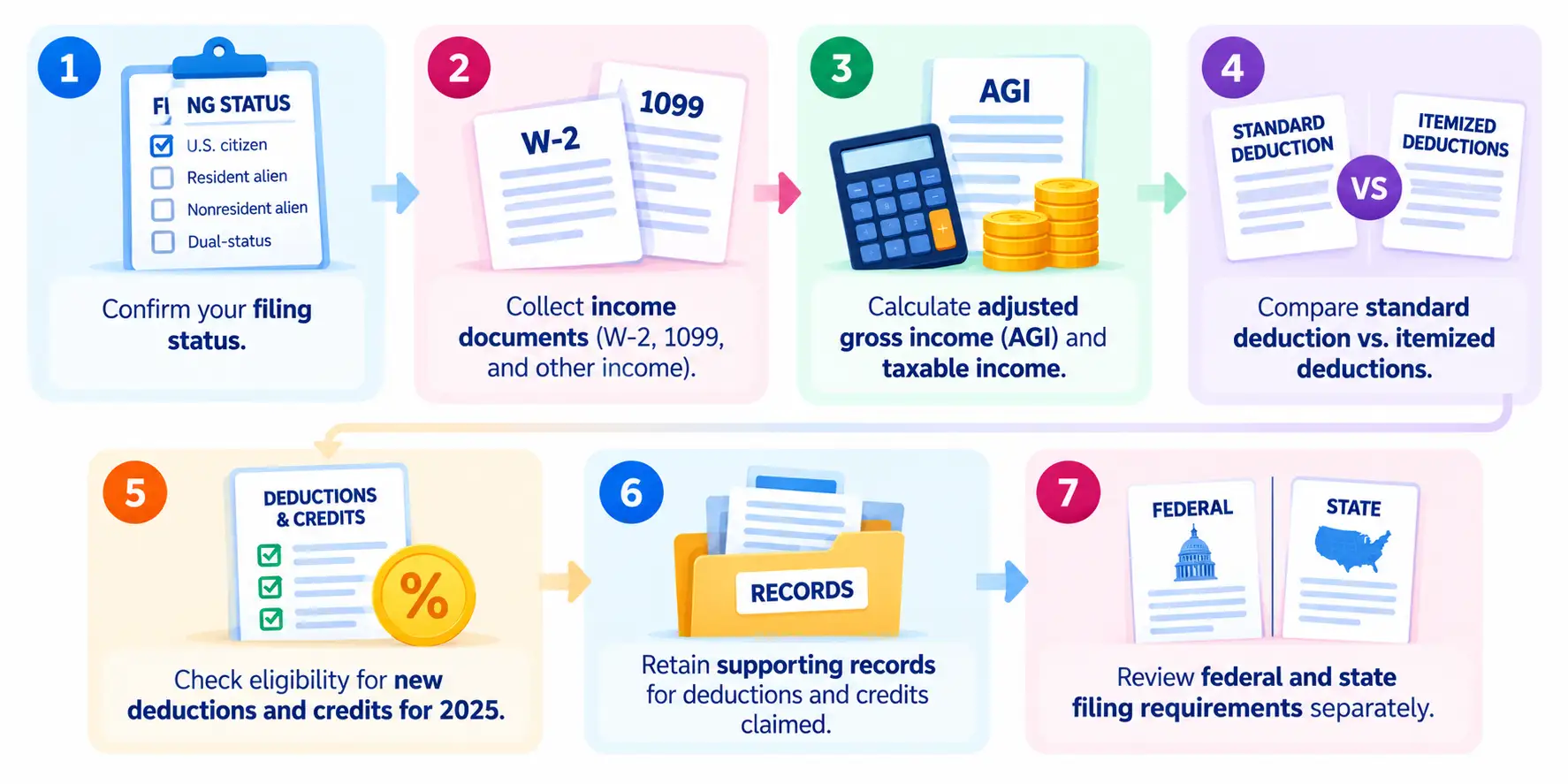 Prepare Your 2025 US Tax Return