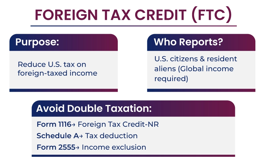 Foreign Tax Credit (FTC)
