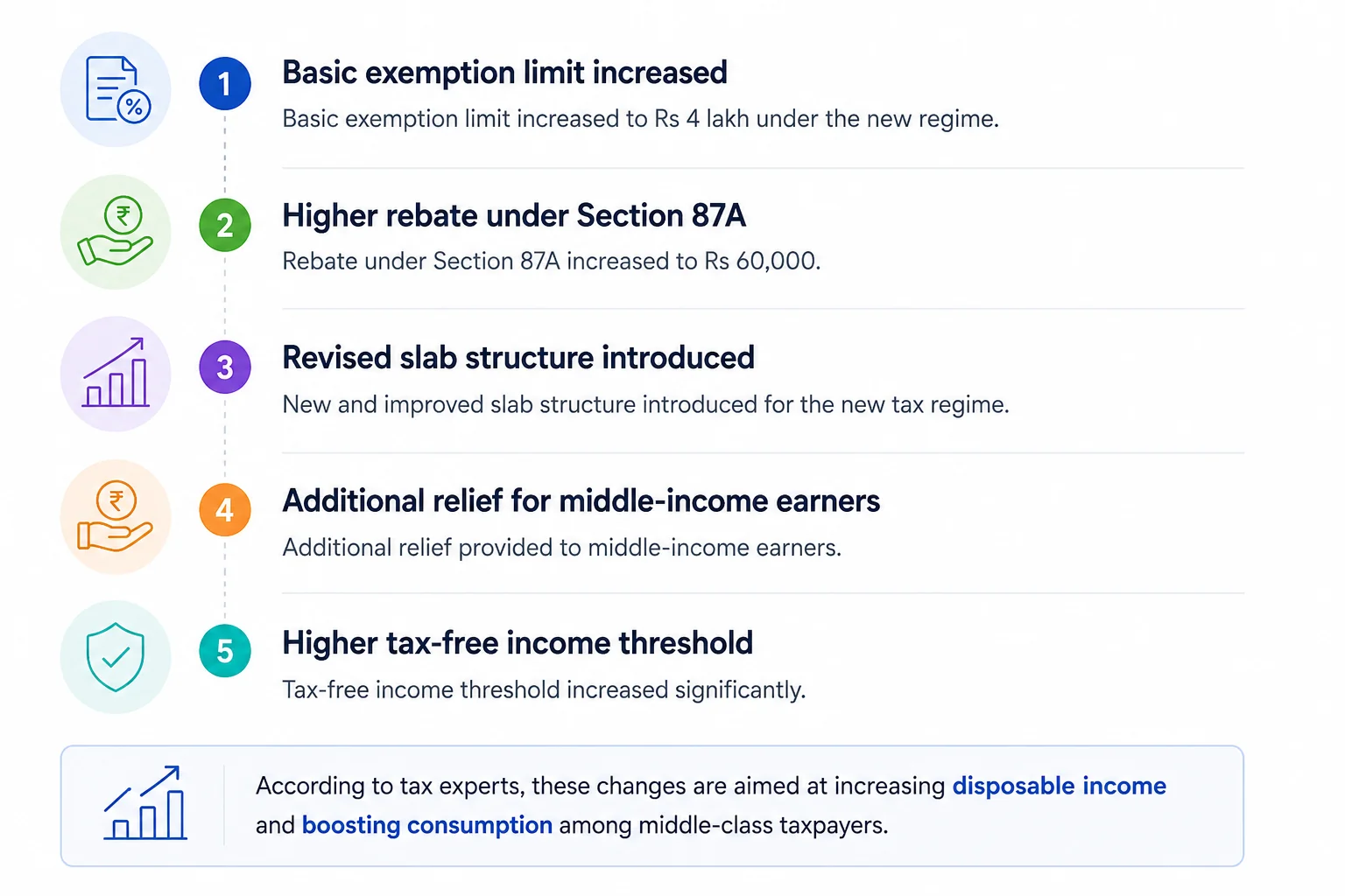 Major Changes Introduced In Budget 2025