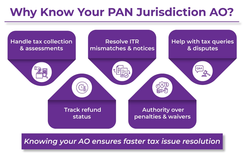 Why is PAN Jurisdiction Detail Important?