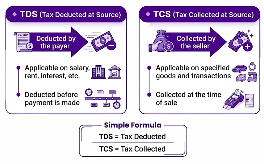 difference between tds and tcs