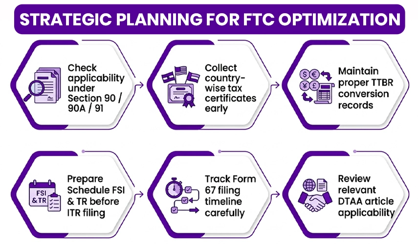 Strategic Planning for Foreign Tax Credit