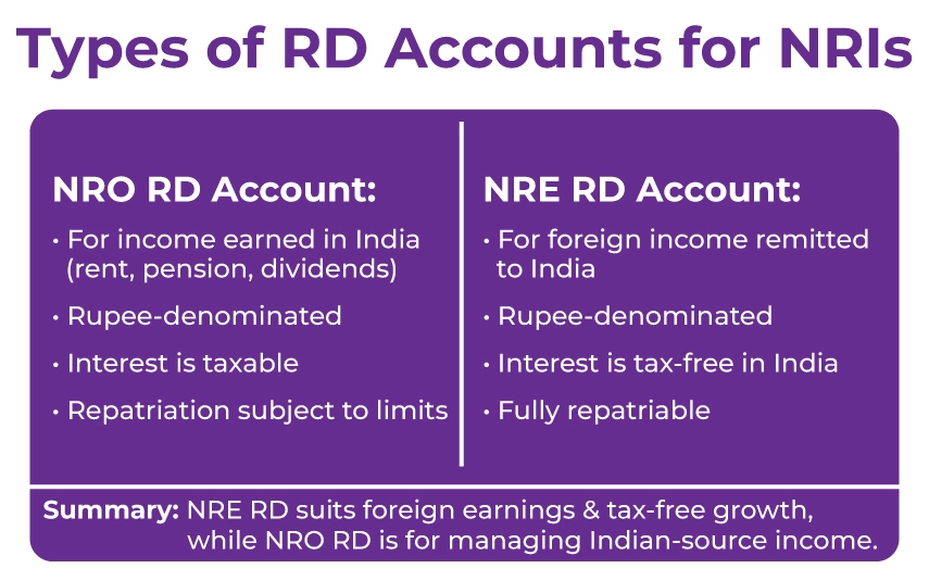 Types of RD Account For NRI