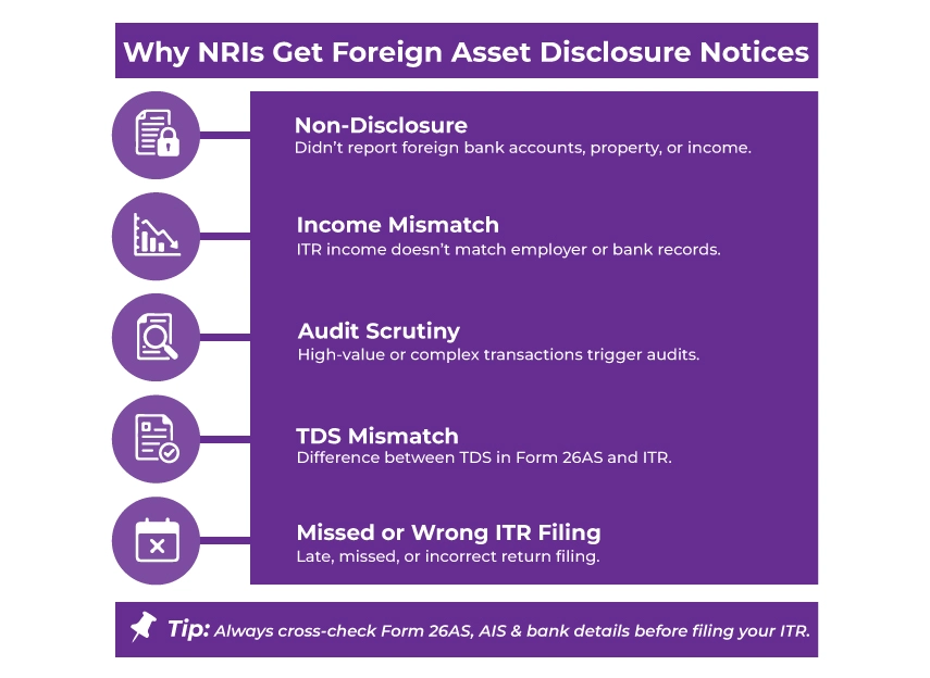 NRIs Receive Foreign Asset Disclosure Notices