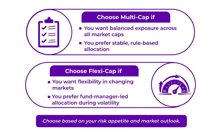 Multi Cap vs Flexi Cap Funds - which one you Choose