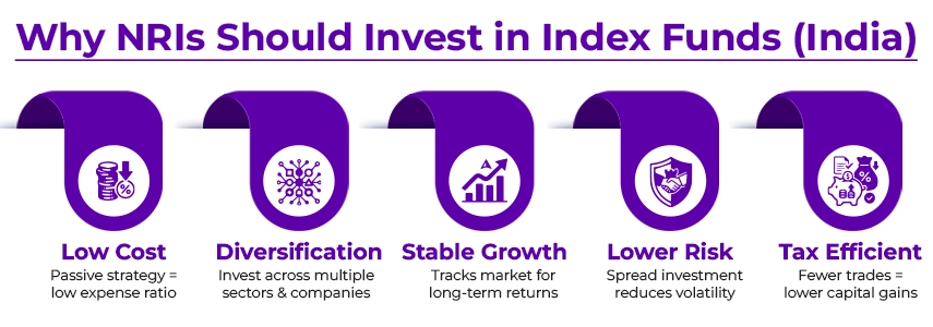 Why Should NRIs Invest In Index Funds