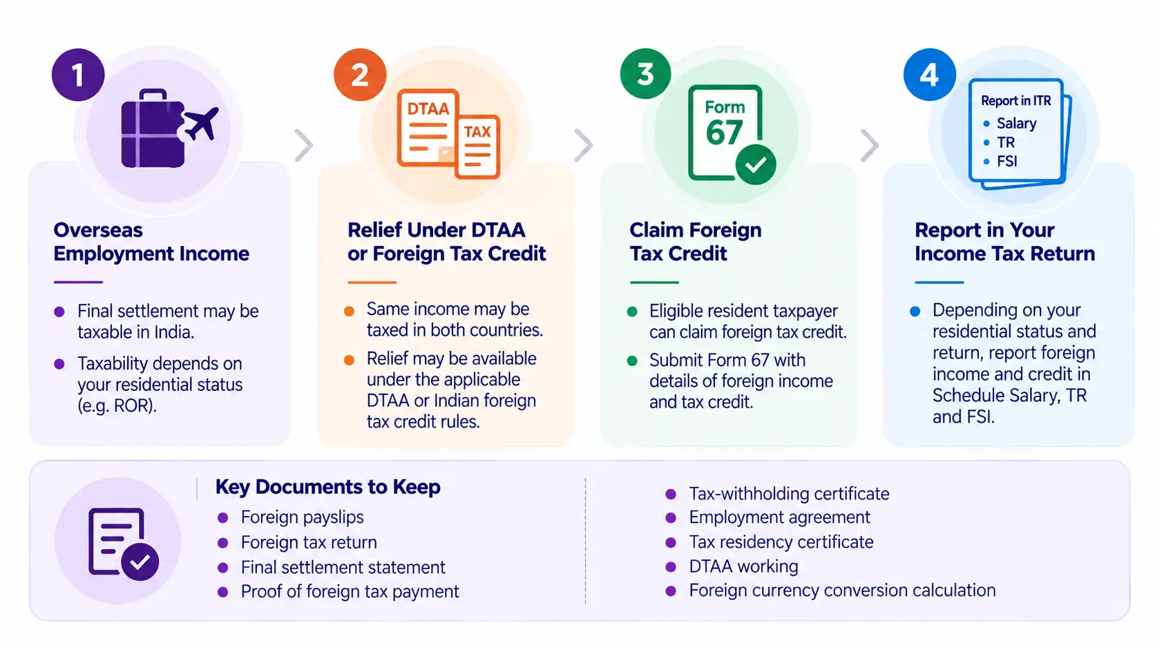 DTAA and Foreign Tax Credit on Overseas Employment Income