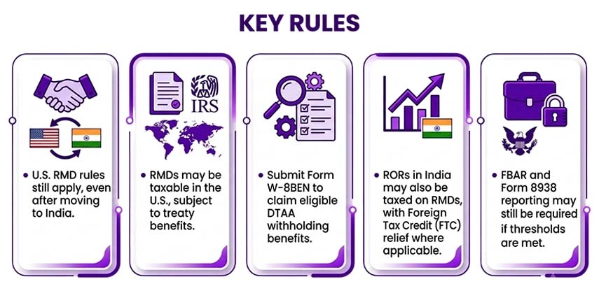 RMD Rules for NRIs After Moving to India