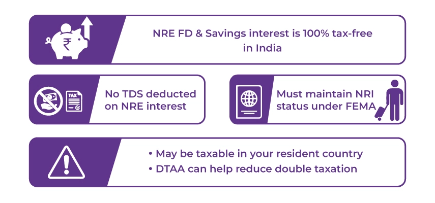 Is NRE Interest Taxable in India