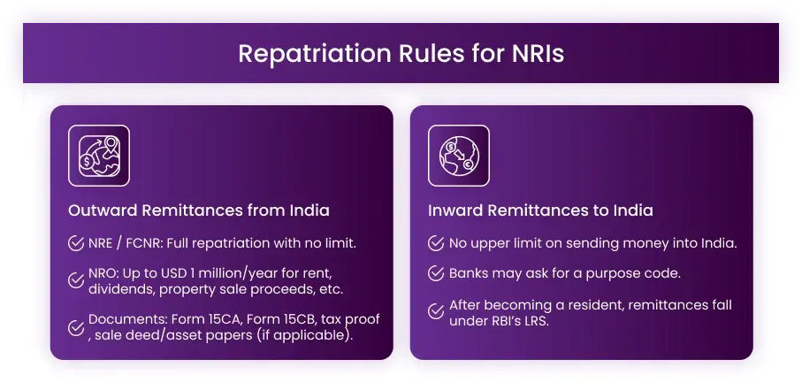 infographic for Repartition Rules for Different Investments