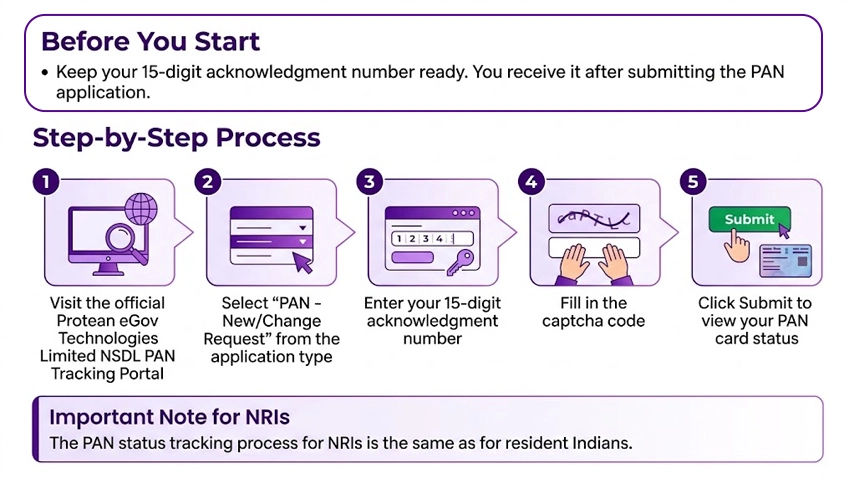 Steps to Check PAN Card Status via NSDL
