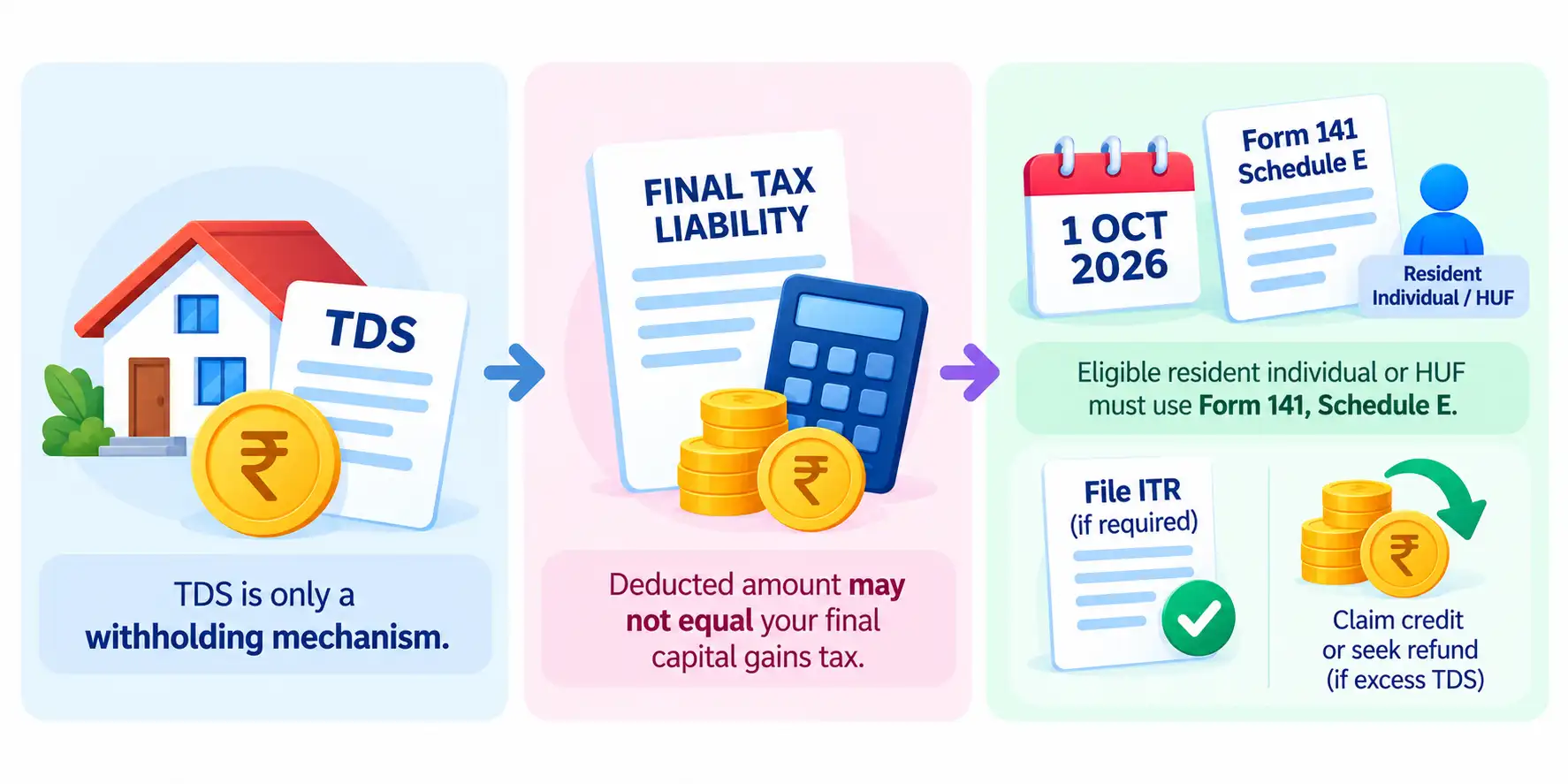 Does Indian TDS Settle Your Final Tax Liability?