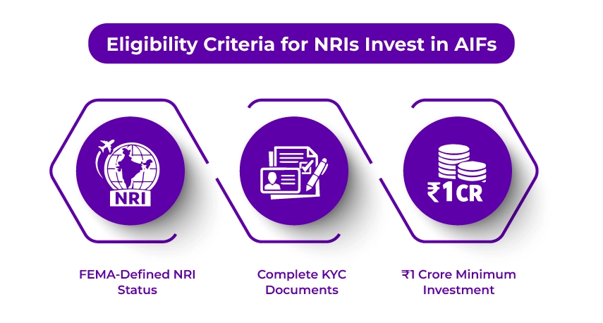 Eligibility Criteria for NRIs to Invest in AIFs