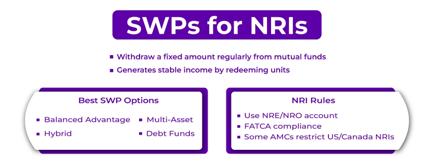 SWPs for NRIs