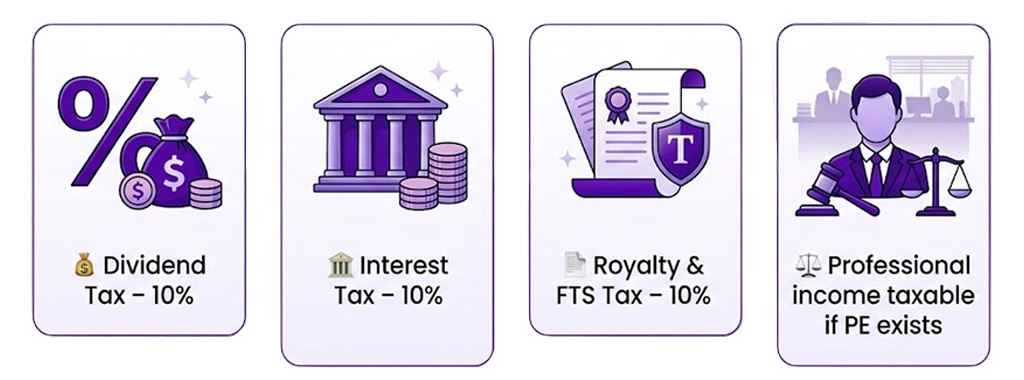 India-Germany DTAA TDS Rates