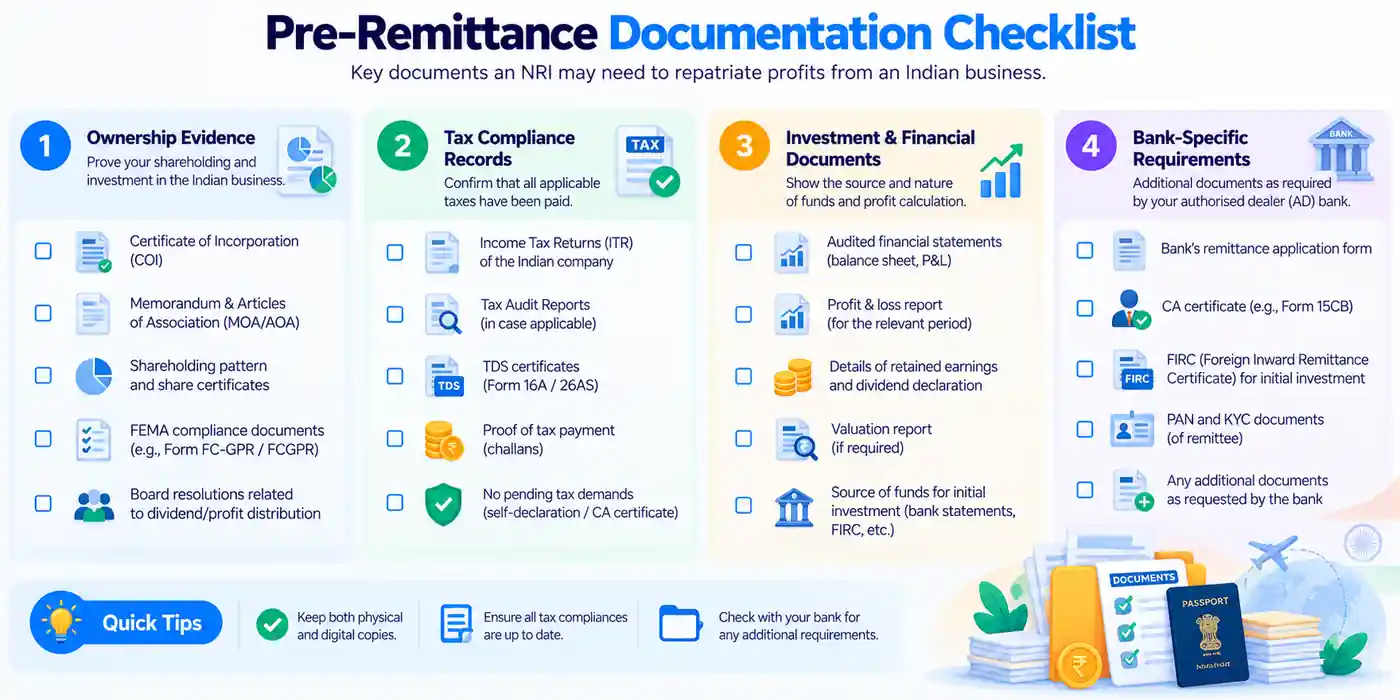 Pre-remittence Document Checklist