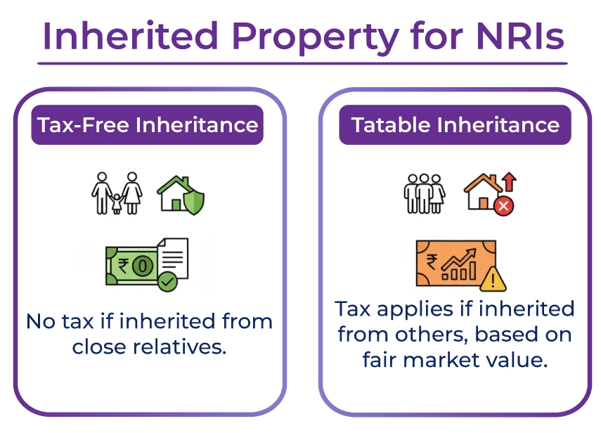 Inherited Property