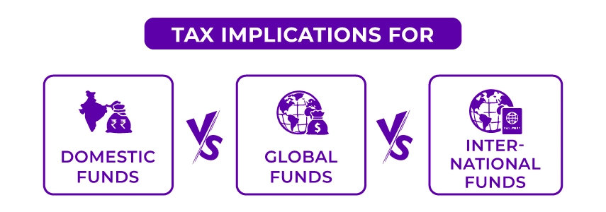 Tax Implications for Domestic vs Global vs International Funds