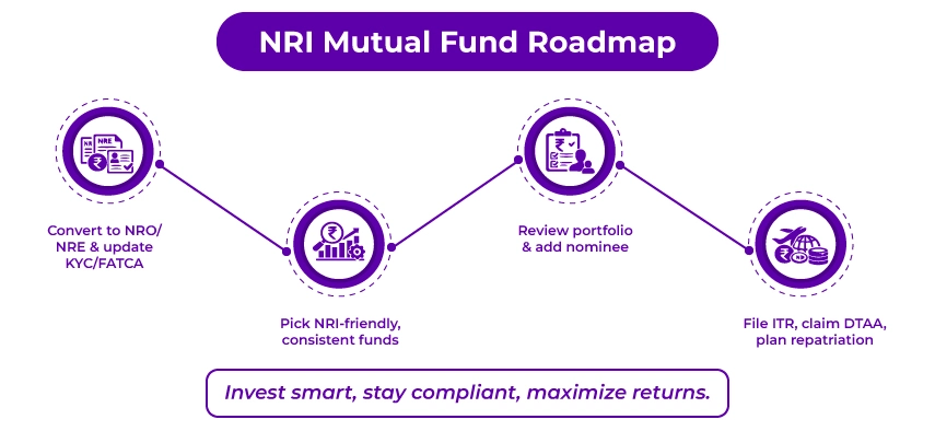 NRI Mutual Fund Roadmap