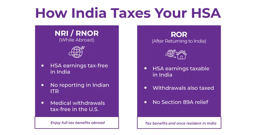 Indian Taxes on HSA India Taxes