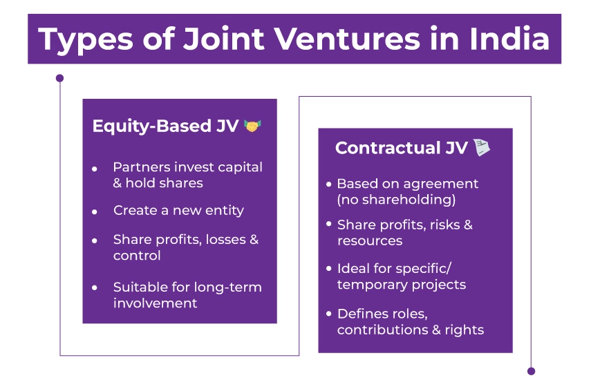 Types of Joint Ventures