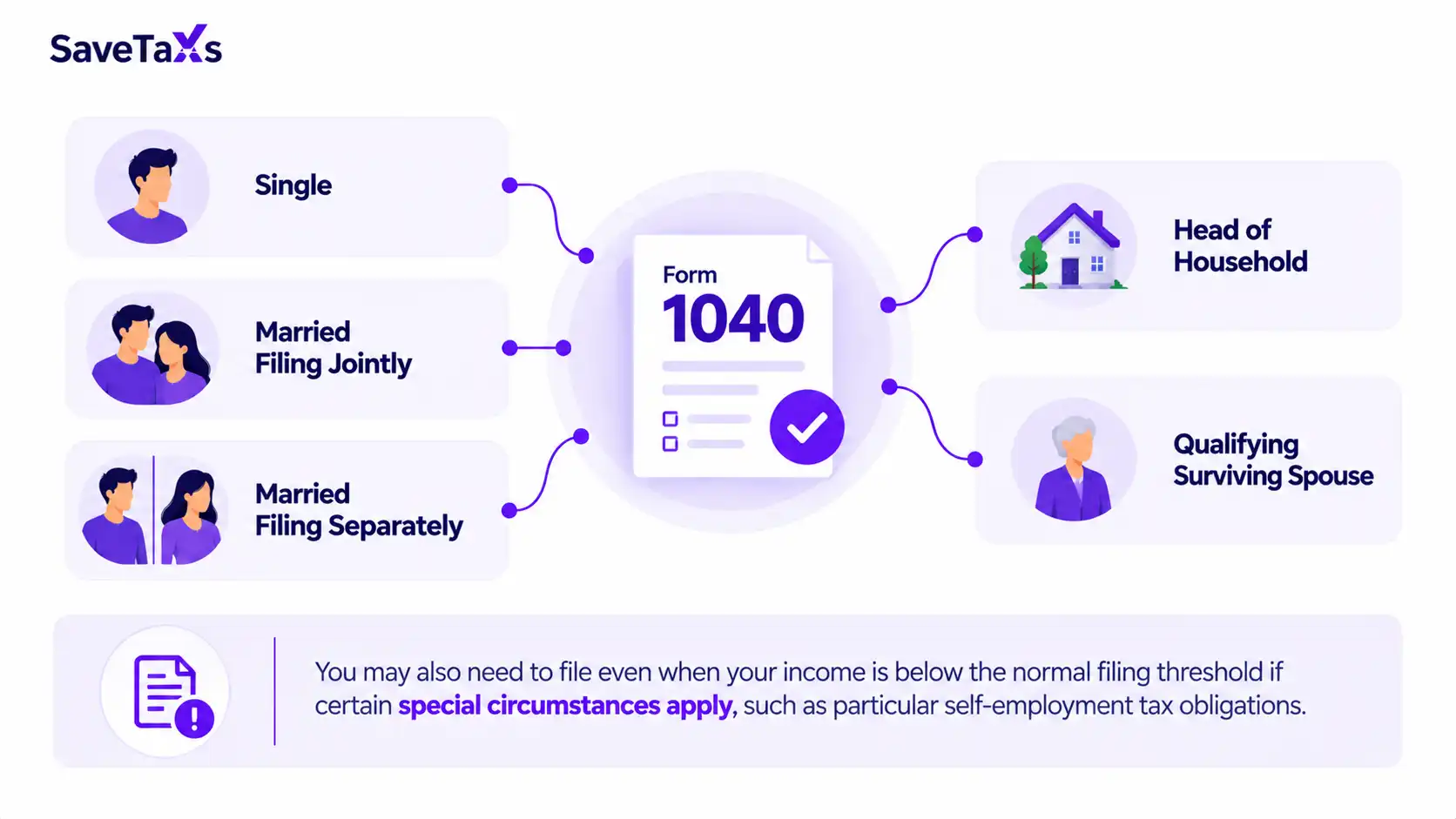 Who Needs to File Form 1040?