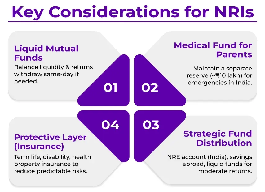 NRI Emergency Fund Key Considerations NRI Emergency Fund Key Considerations