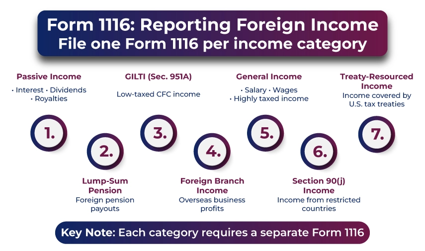 infographic for Reporting Foreign Income