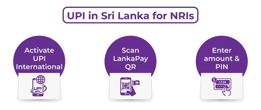 UPI Work Abroad For NRIs