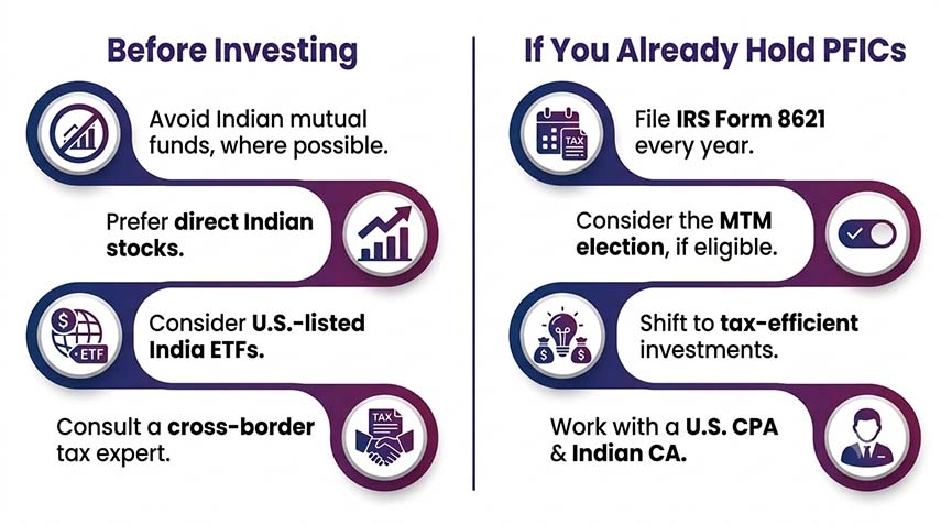 How NRIs Can Reduce PFIC Compliance Issues?