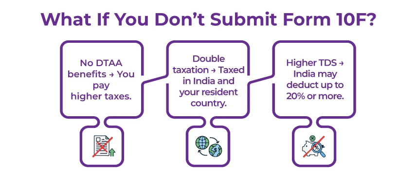 Do Not Submit Form 10F