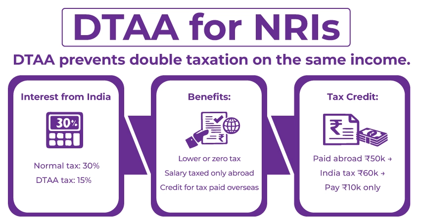 DTAA for NRIs