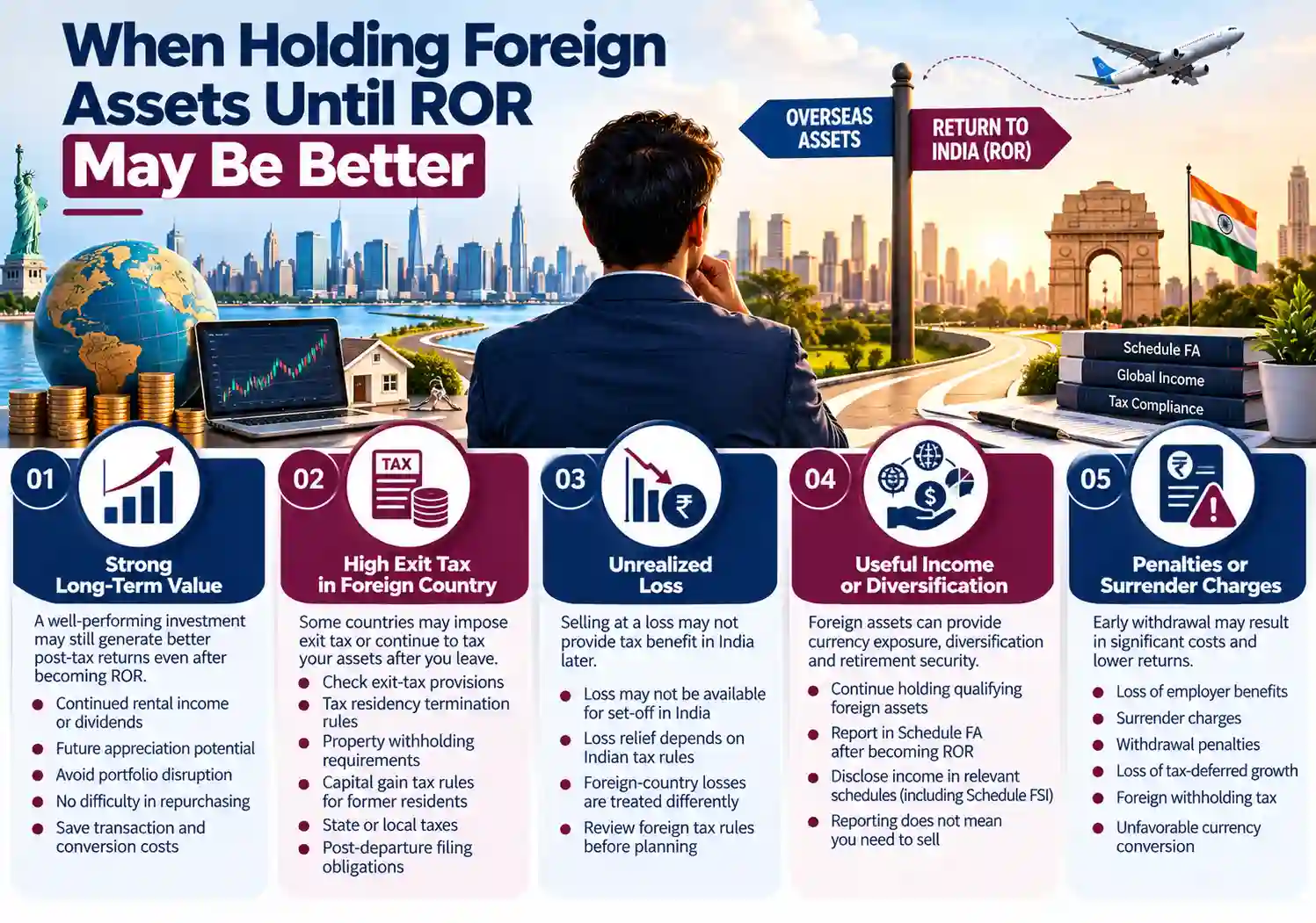 When Holding Foreign Assets Until ROR May Be Better