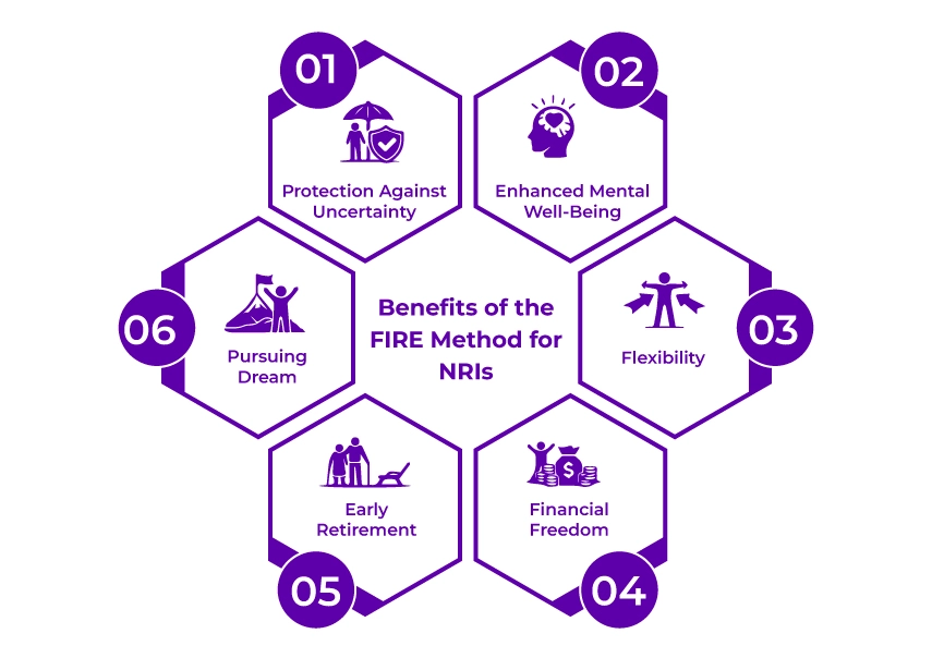 Benefits of the FIRE Method for NRIs Benefits of the FIRE Method for NRIs