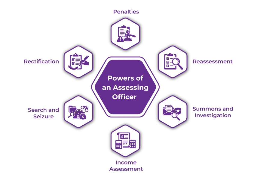Powers of an Assessing Officer