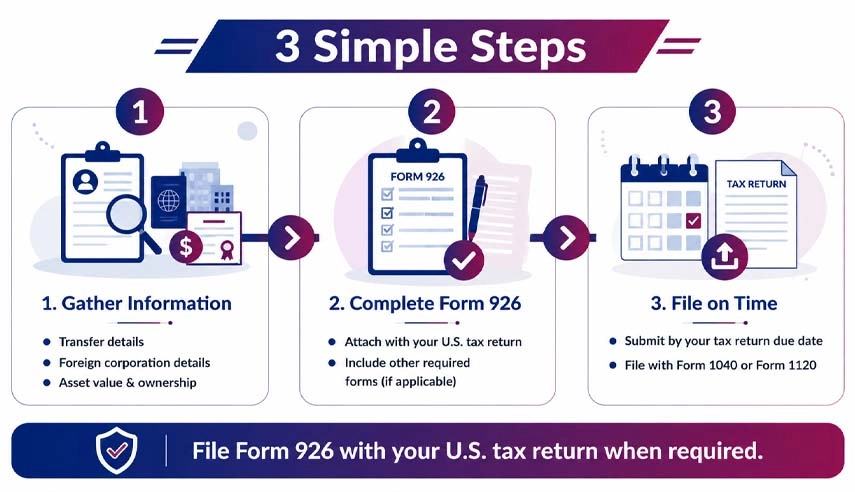 How to File IRS Form 926