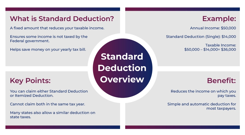 IRS Standard Tax Deduction