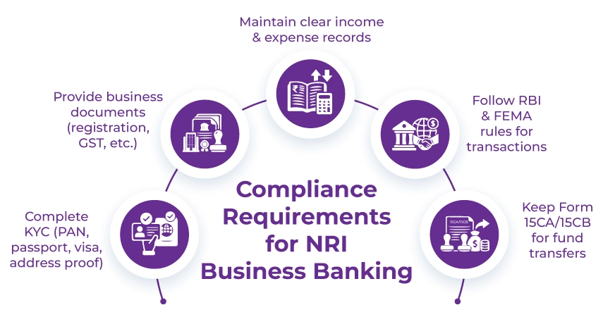 Compliance Requirements For NRI Business Banking