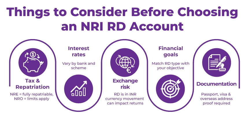 Choosing An NRI RD Account