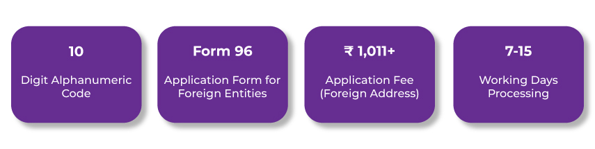 PAN Card for Foreign Companies